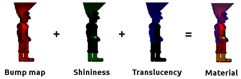 The material texture: showing different layers with different color
