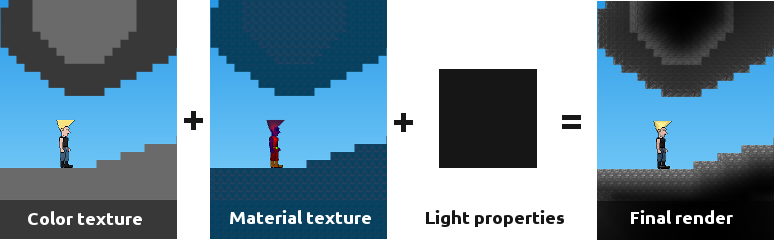 Another render from the game showing the rendering pipeline